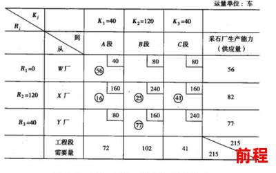 运筹学最新章节列表-运筹学最新章节列表