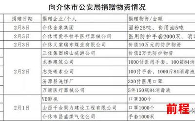 捐最新章节目录,最新章节目录：捐，救人无限