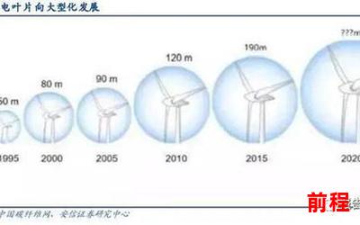 蜡烛图技术TXT下载、蜡烛图技术TXT下载：提升投资者的技术分析能力